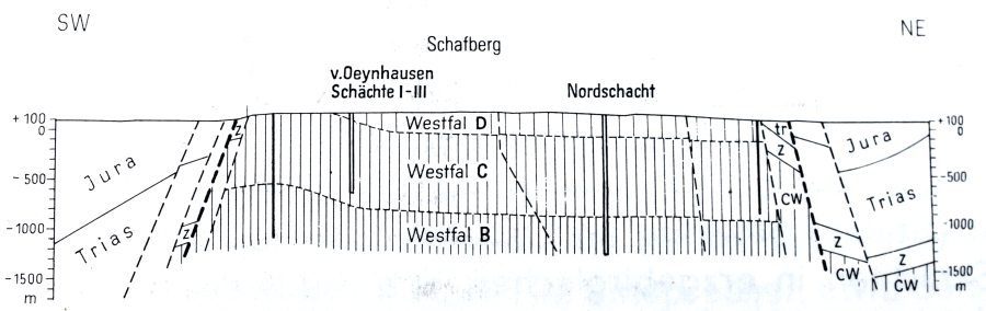 The layers near Ibbenbüren